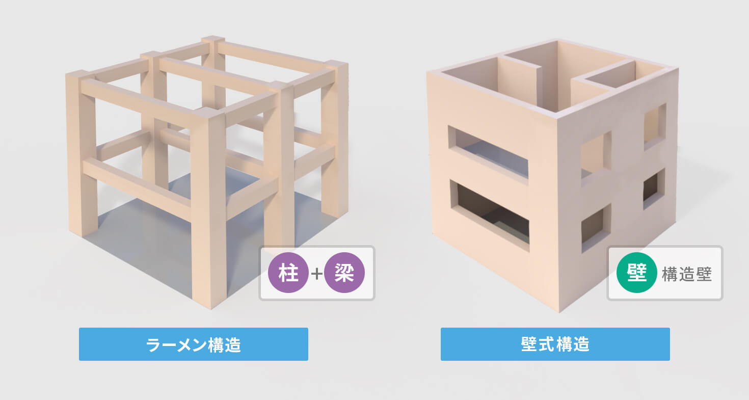 ラーメン構造、壁式構造